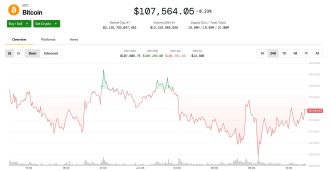 BTC Remains Flat Ahead of Friday’s Big Options Expiry With 2k Max Pain Price