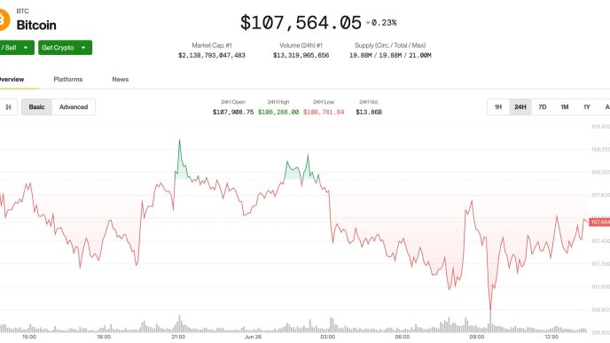 BTC Remains Flat Ahead of Friday’s Big Options Expiry With 2k Max Pain Price