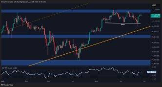 Is Bitcoin About to Break Above its ATH and Head to 0K?