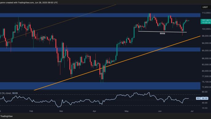 Is Bitcoin About to Break Above its ATH and Head to 0K?