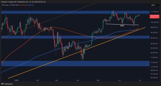 BTC Needs to Break This Level to Explode to 0,000