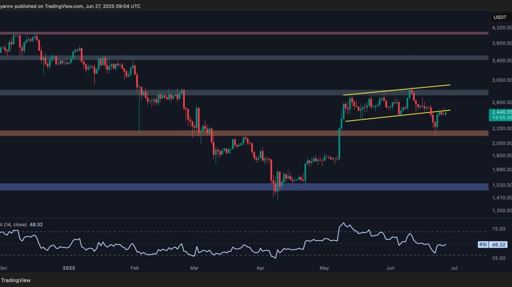 Is ETH Staging a Push Toward .8K or Facing a Crash to K?