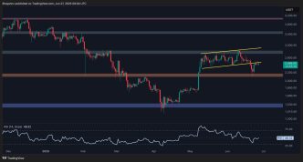 Is ETH Staging a Push Toward .8K or Facing a Crash to K?