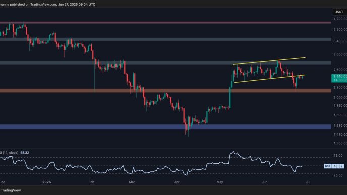 Is ETH Staging a Push Toward .8K or Facing a Crash to K?