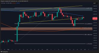 .2K or .7K Next This Week? (ETH Price Analysis)