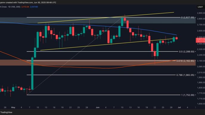 .2K or .7K Next This Week? (ETH Price Analysis)