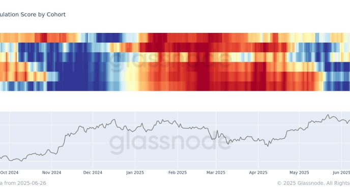 Bitcoin Retests 8,000, But Holders Disagree On Direction