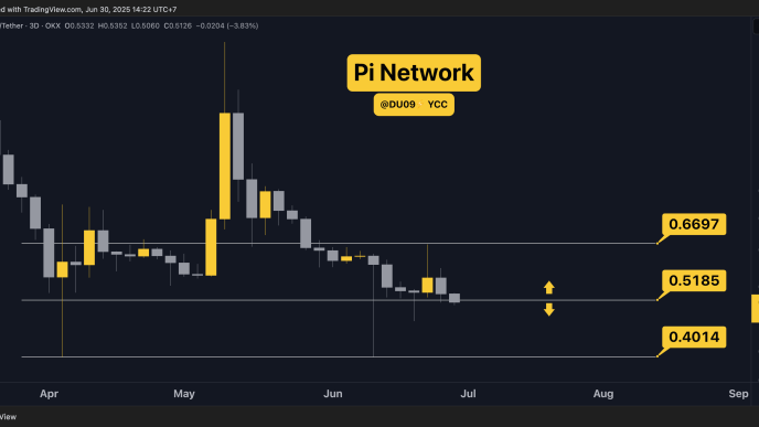 Pi Network Price Predictions for This Week (PI Coin Price Analysis)