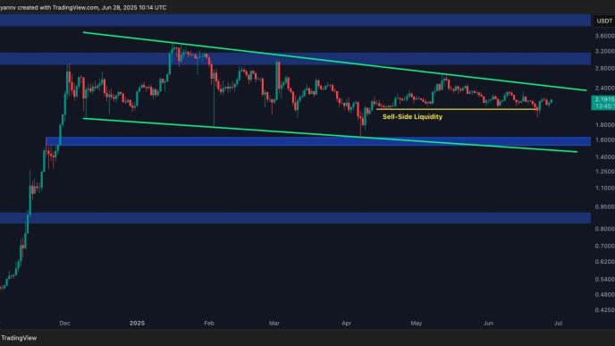 XRP En Route to .4, Here’s The Real Target