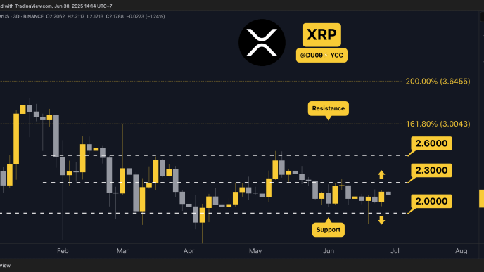 Ripple (XRP) Price Predictions for This Week