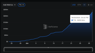 Katana Mainnet Goes Live as Pre-Deposits Hit 2M