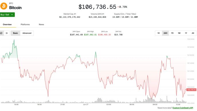 BTC Shrugs Off New Trump Tariff Threat as July Deadline Looms