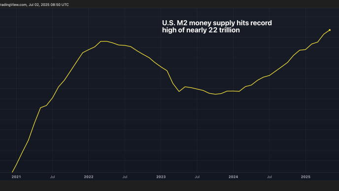 U.S. M2 Money Supply Hits Record High of Nearly T. Is It Bullish for BTC or Inflation?