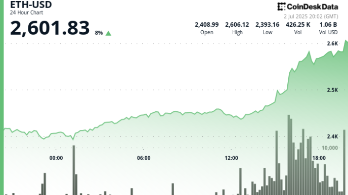 Stocks and Stablecoins Make Ethereum a Strong Narrative for ETF Growth