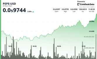 Why is PEPE Up? Price Rises on Golden Cross as Trade Hopes Steady Crypto Market