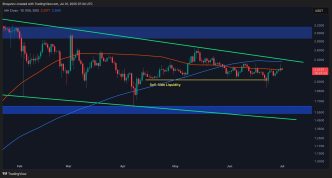 Watch These 2 Critical Levels for XRP: Ripple Price Analysis