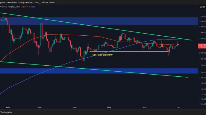 Watch These 2 Critical Levels for XRP: Ripple Price Analysis