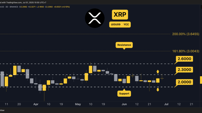 3 Things to Watch in Ripple’s (XRP) Price Today