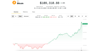 Bitcoin (BTC) Price News: Surging Toward 0K