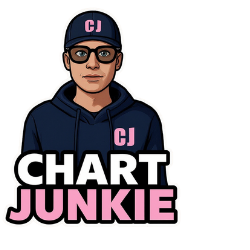 CHART JUNKIE CRYPTO NEWS
