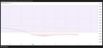 PI Network Struggles at New Low as Market Awaits Its Next Major Shift