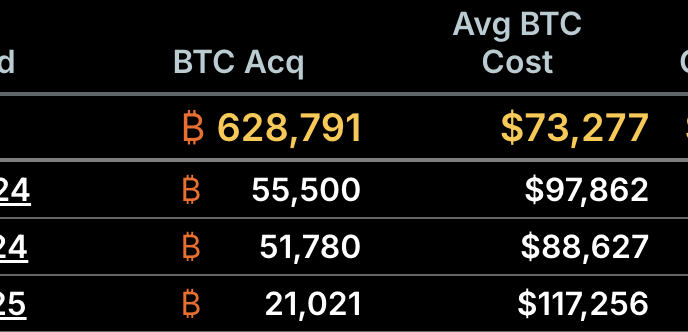 Saylor Explains Strategy’s Goals After Its Third-Largest Bitcoin Purchase