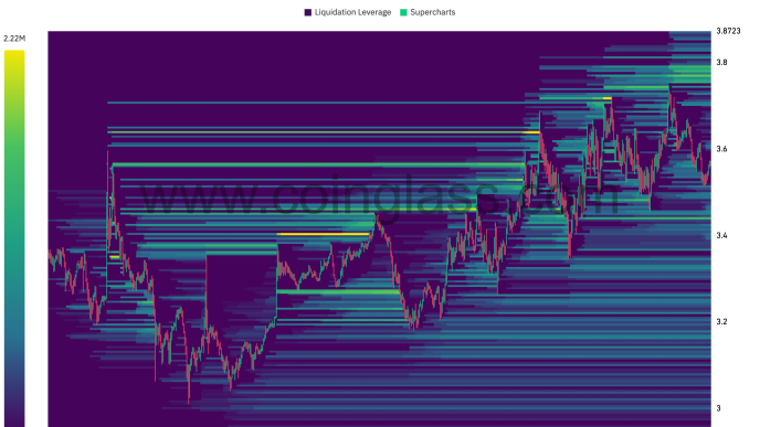 Toncoin (TON) Gains 14% in a Lackluster Market—Is  the Next Stop?