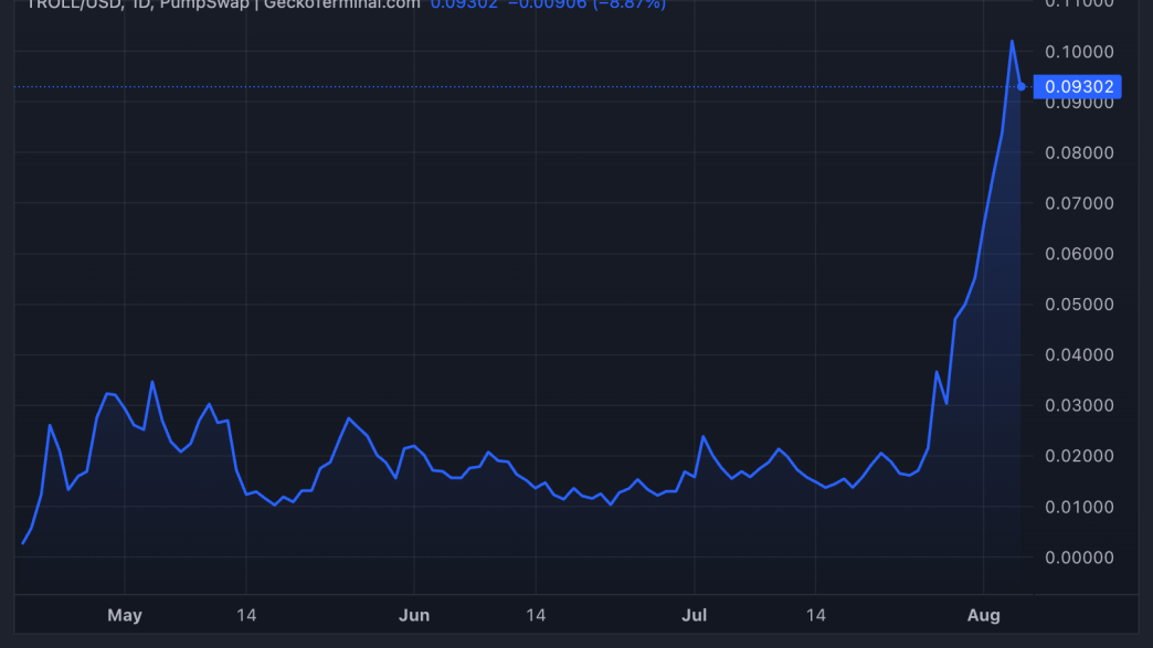 TROLL Token Soars Over 200% — Is the Solana Meme Coin Wave Making a Comeback?