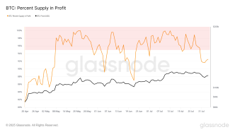 Bitcoin Holds 4,000—but Will Cooling Sell Pressure Be Enough to Stop the Bleed?
