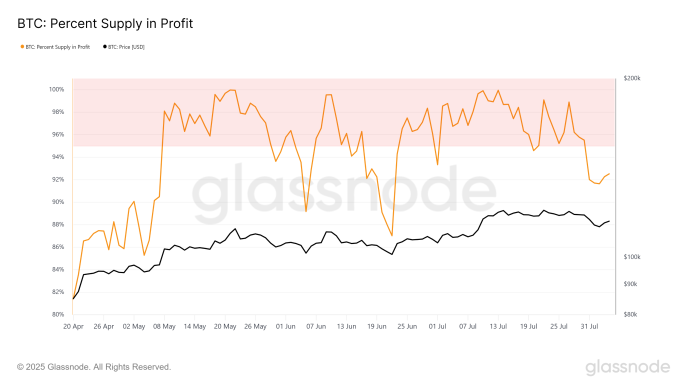 Bitcoin Holds 4,000—but Will Cooling Sell Pressure Be Enough to Stop the Bleed?