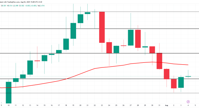 3 Altcoins To Watch In The First Week Of August 2025