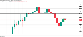 Why is the Crypto Market Up Today?